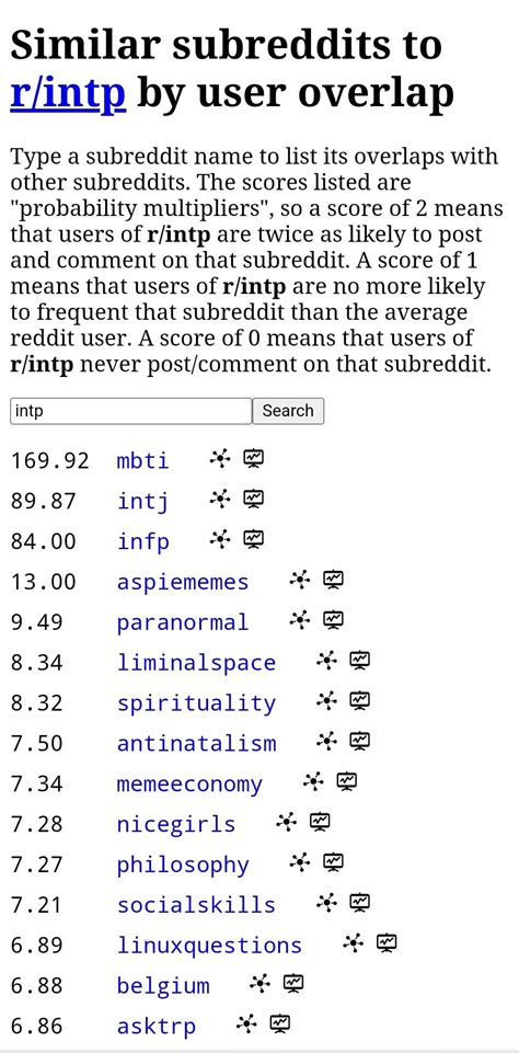 bi subreddits|Similar Subreddits To r/bisexual By User Overlap.